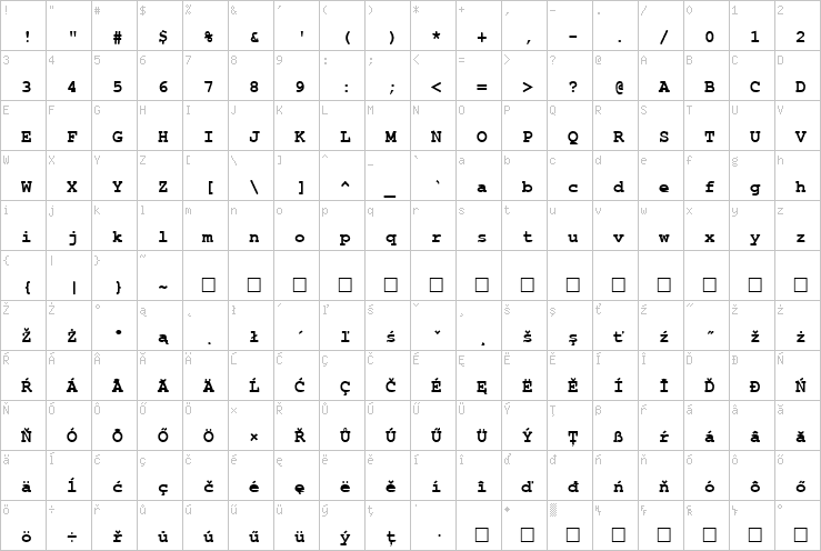 Full character map