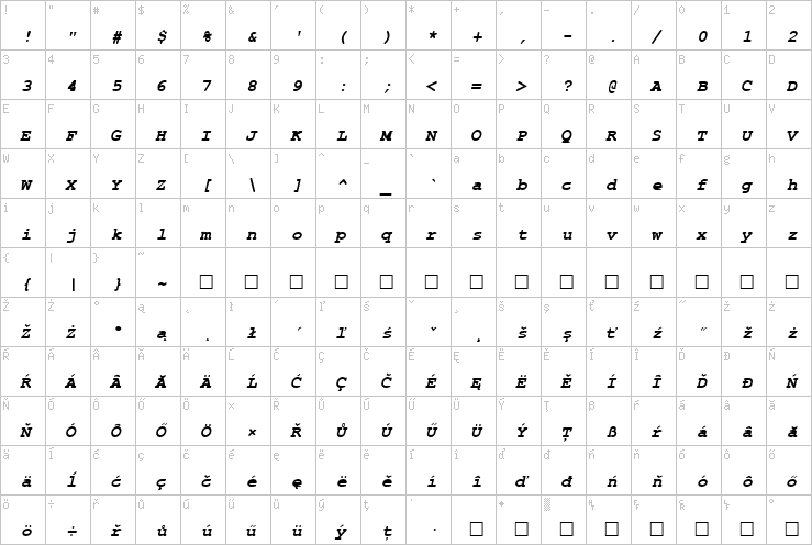 Full character map