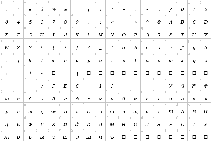 Full character map