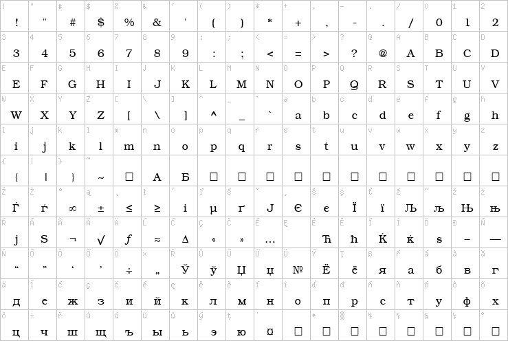 Full character map