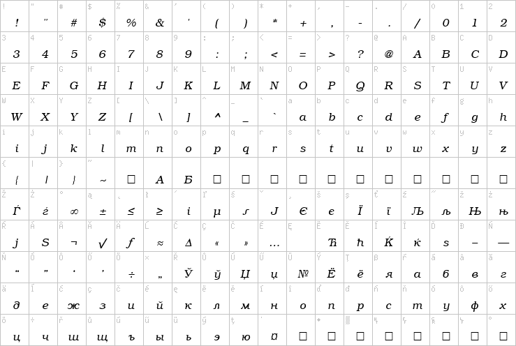 Full character map