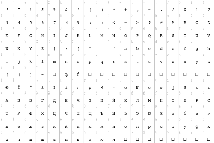 Full character map