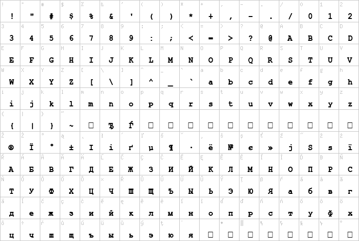 Full character map