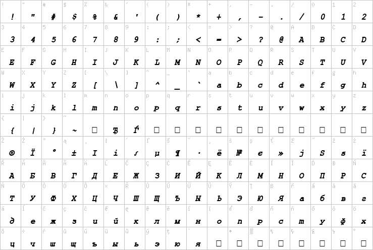 Full character map