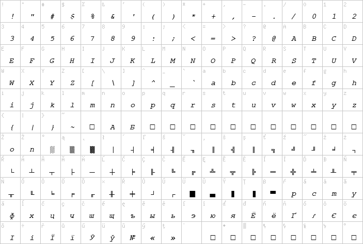 Full character map