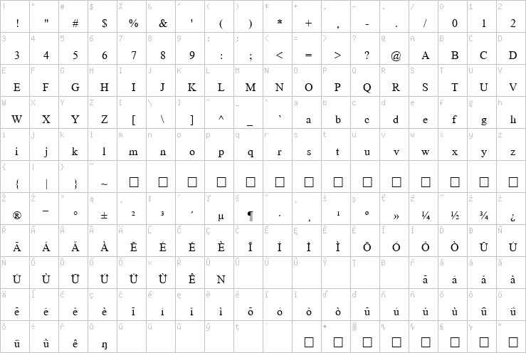 Full character map