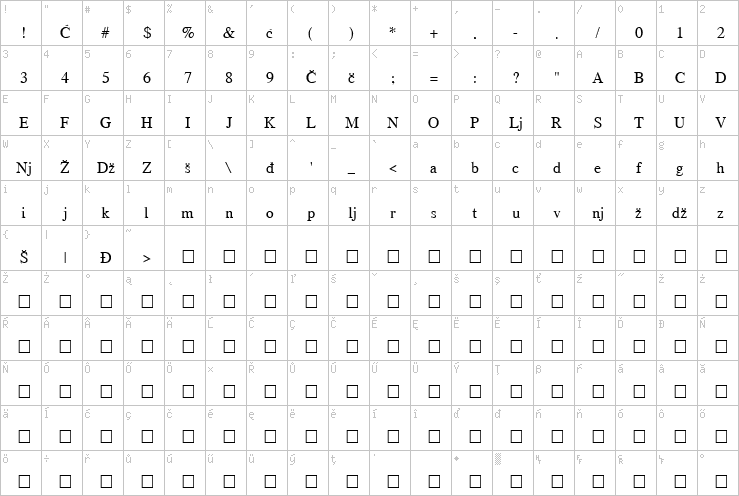 Full character map