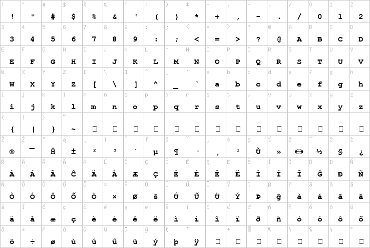 Full character map