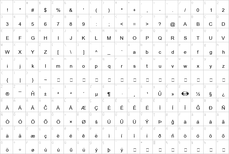 Full character map