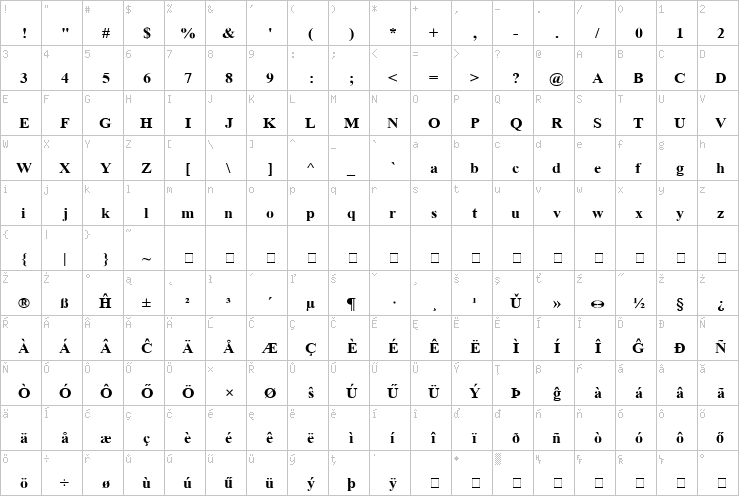 Full character map