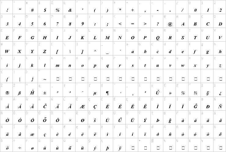 Full character map