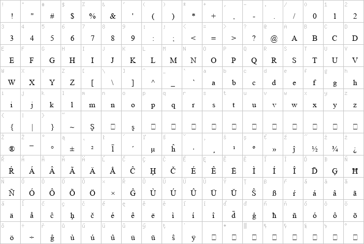 Full character map