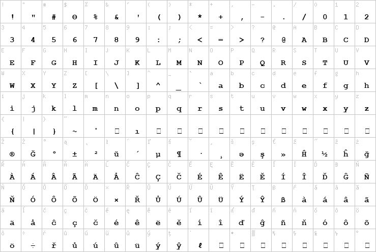 Full character map