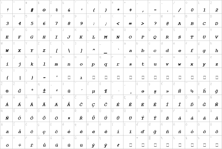 Full character map