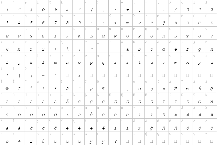 Full character map