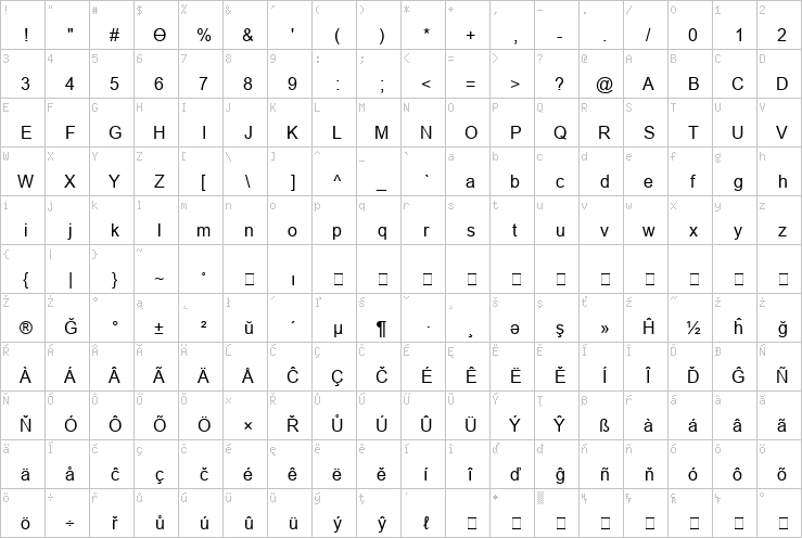 Full character map