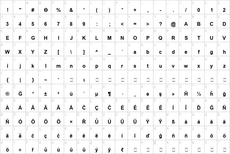 Full character map