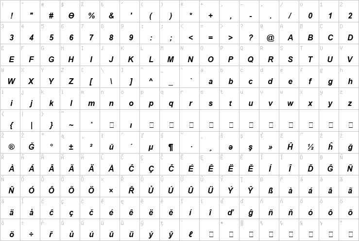 Full character map