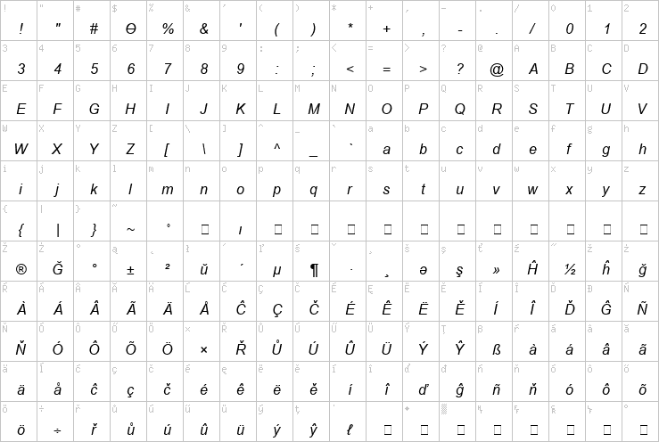 Full character map