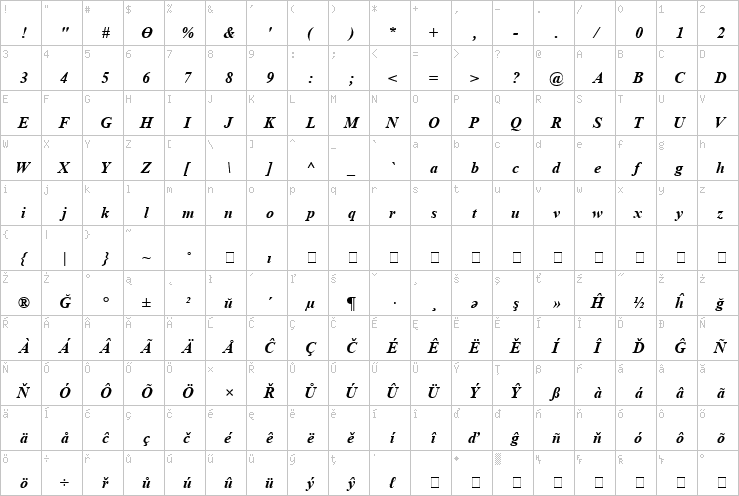 Full character map