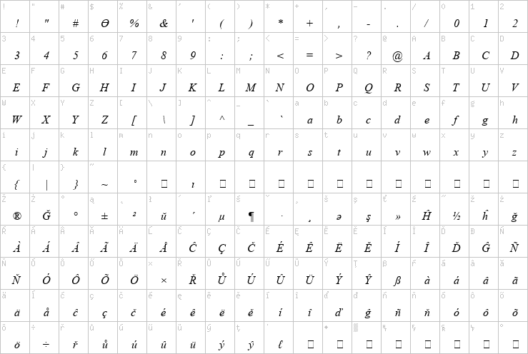 Full character map