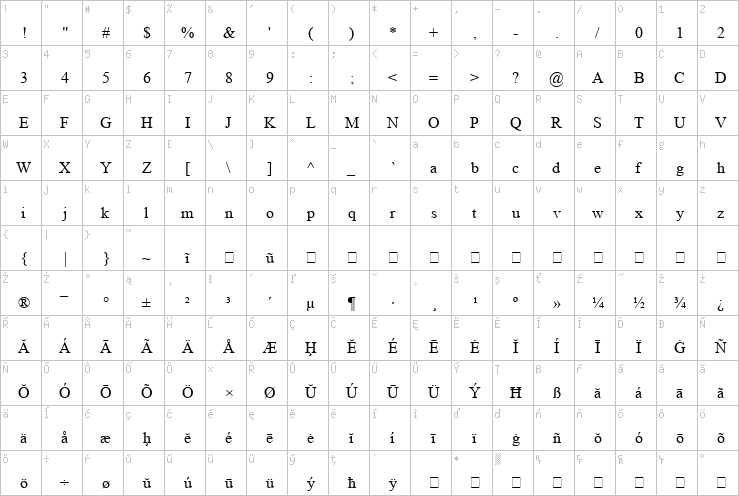 Full character map