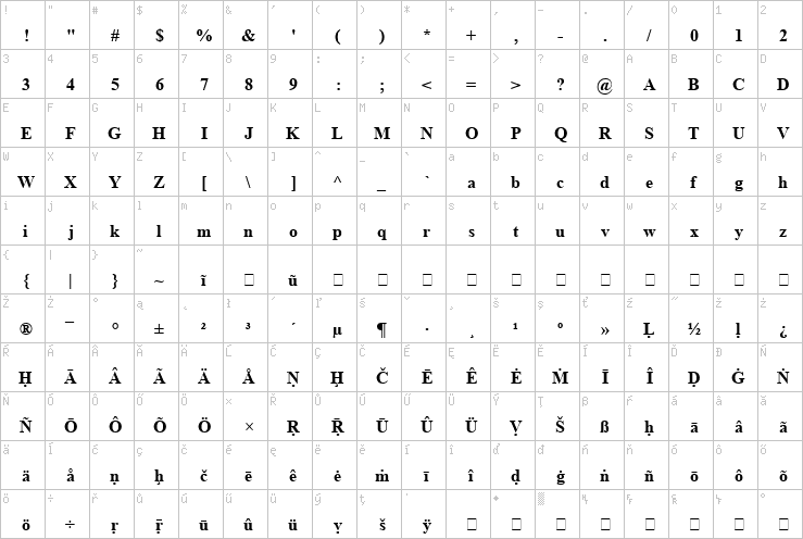 Full character map