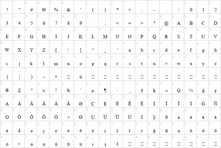 Full character map