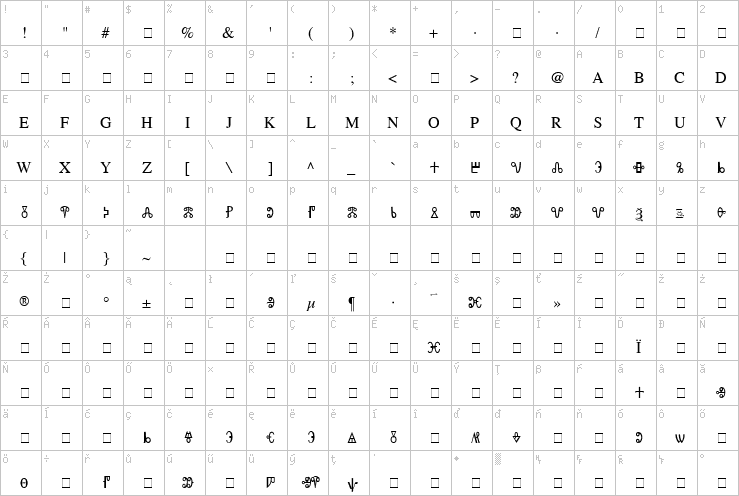 Full character map