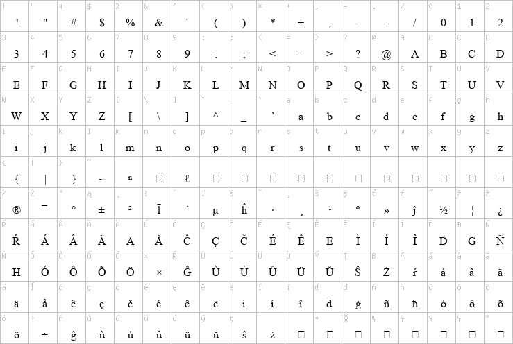 Full character map