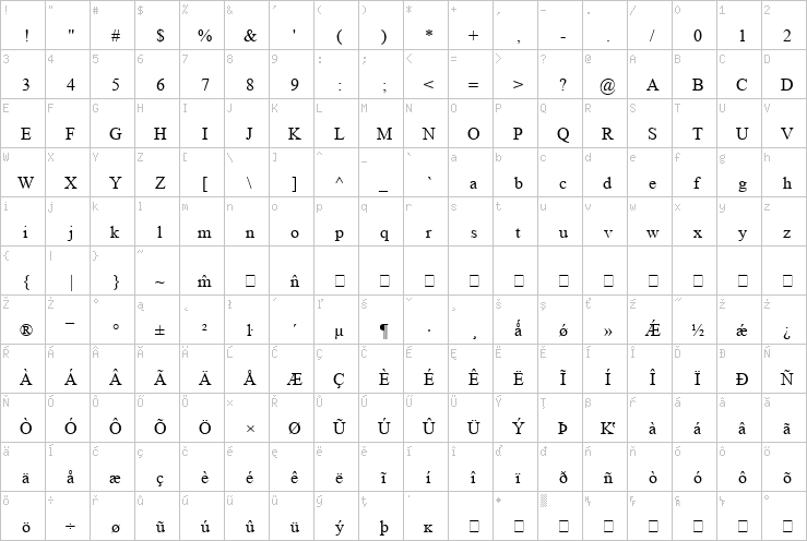 Full character map