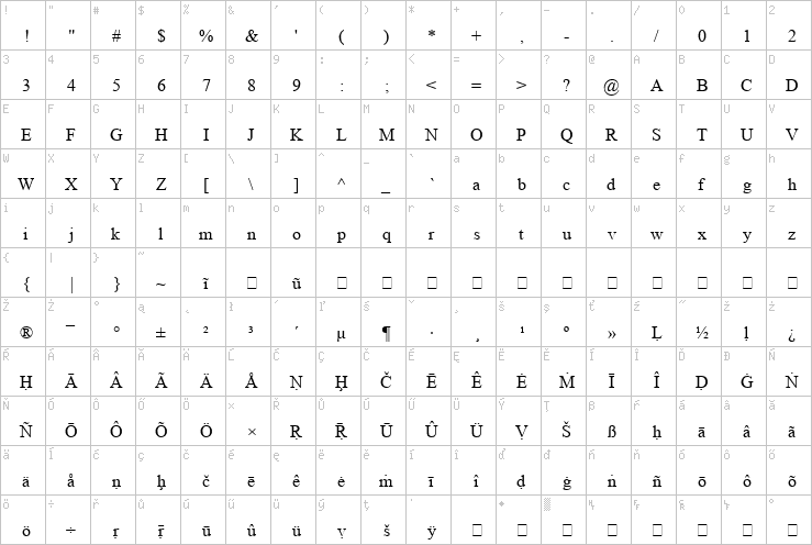 Full character map