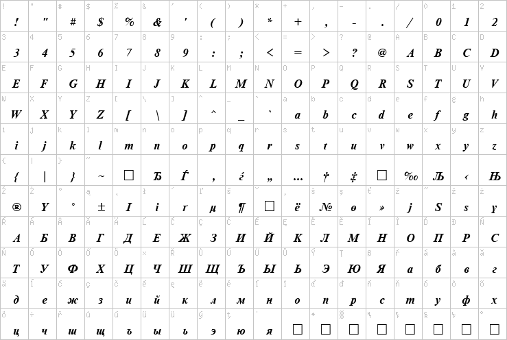 Full character map