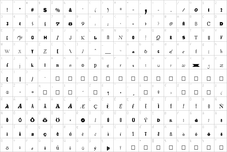 Full character map