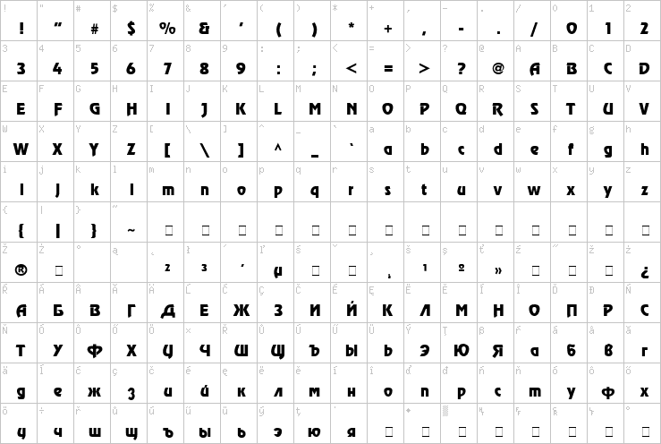 Full character map