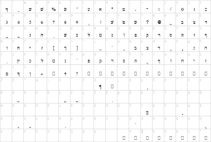 Full character map