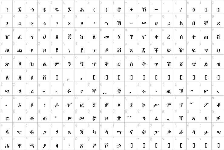 Full character map