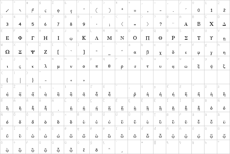 Full character map