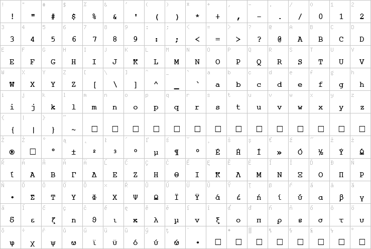 Full character map