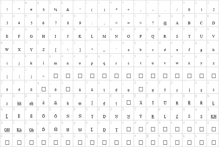 Full character map