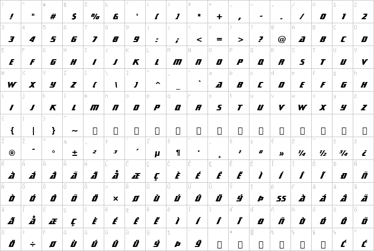 Full character map