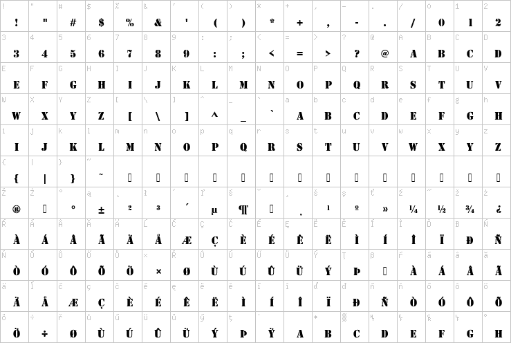 Full character map