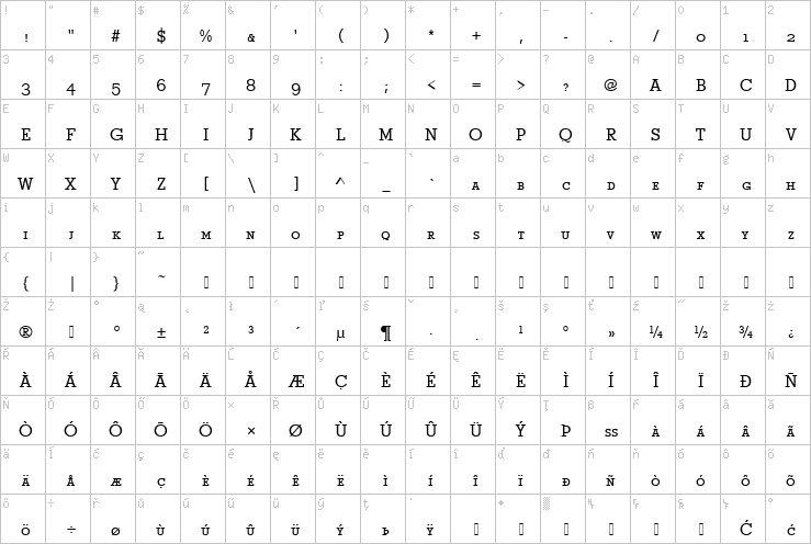 Full character map