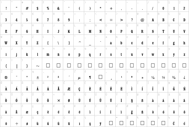 Full character map