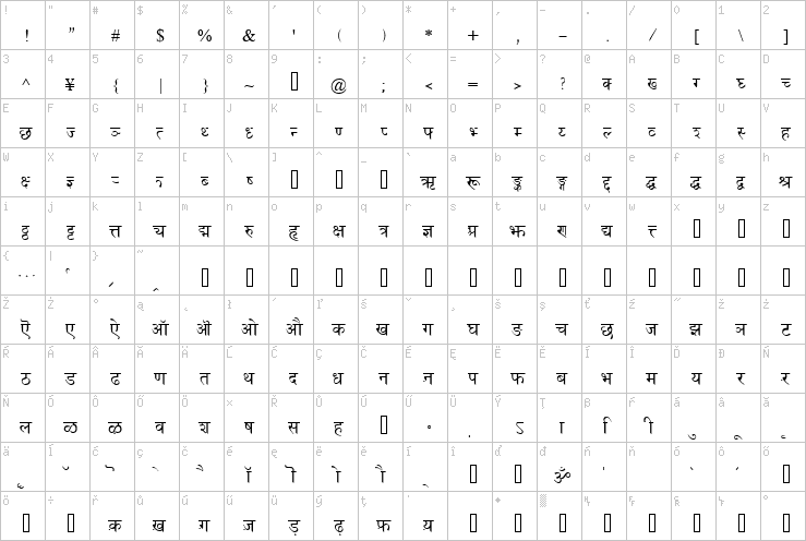 Full character map