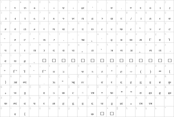 Full character map