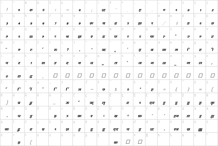 Full character map