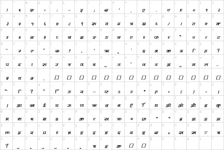 Full character map