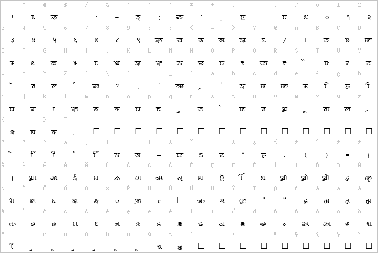 Full character map