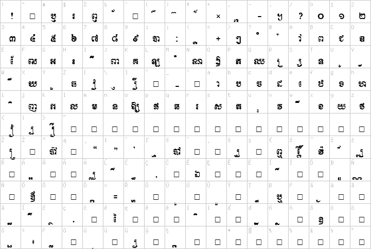 Full character map